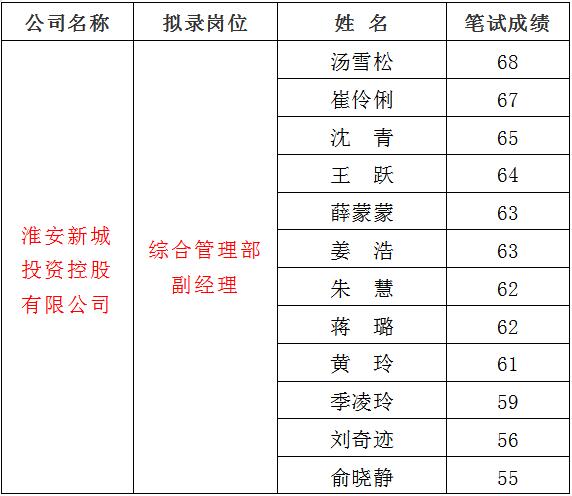 3、新城1.jpg