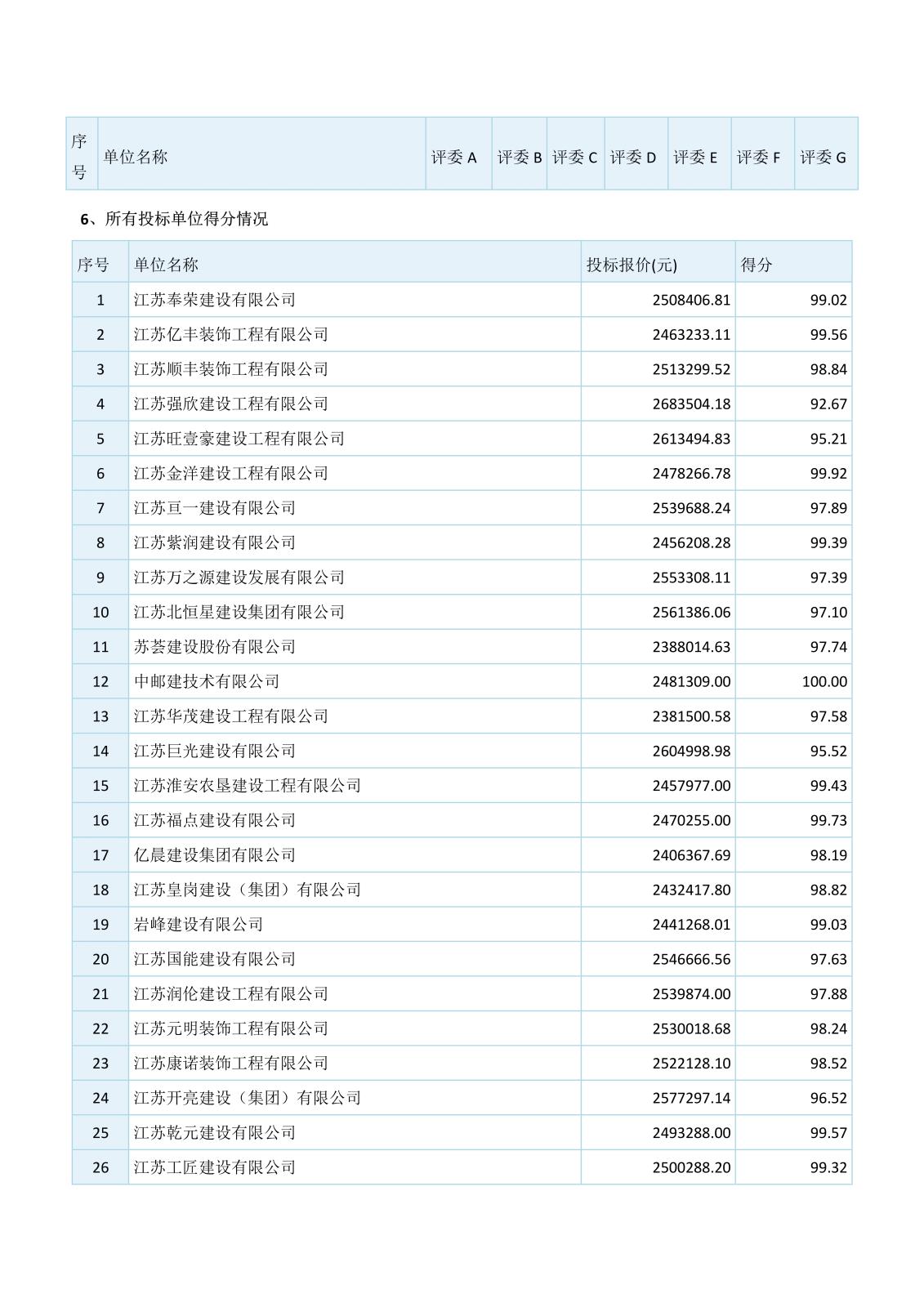 江蘇省工程建設(shè)項目評標(biāo)結(jié)果公示（3份）_2.jpg